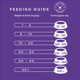 Peptide+ dog food – Supports gut health, reduces sensitivities, and improves digestion.