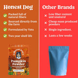 Pumpkin Powder For Dogs | Canned Pumpkin Purée Alternative